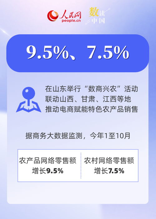 數讀中國 | 前十月電子商務發(fā)展成績單 互聯網商品銷售穩(wěn)步增長