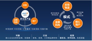 互聯(lián)網+時代，傳統(tǒng)物流企業(yè)如何轉型與借勢營銷