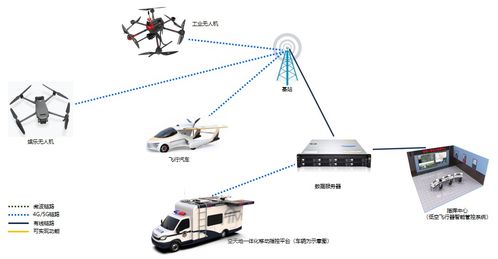 低空集群組網(wǎng)管控系統(tǒng)技術(shù)詳解