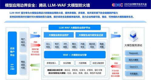 大模型時(shí)代的安全命題 技術(shù)倫理、風(fēng)險(xiǎn)管控與協(xié)同治理