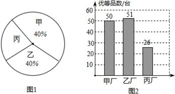 關(guān)于產(chǎn)品合格率與抽樣確定性的探討