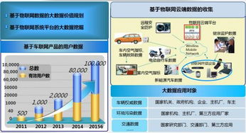 卓識(shí)達(dá) 以物聯(lián)網(wǎng)技術(shù)助力傳統(tǒng)行業(yè)升級